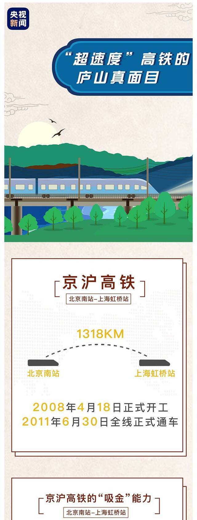 高铁“新”速度：京沪高铁从报送IPO到过会仅23天