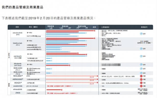 中国本土首个抗癌新药在美获批上市：亏损多年投百亿研发