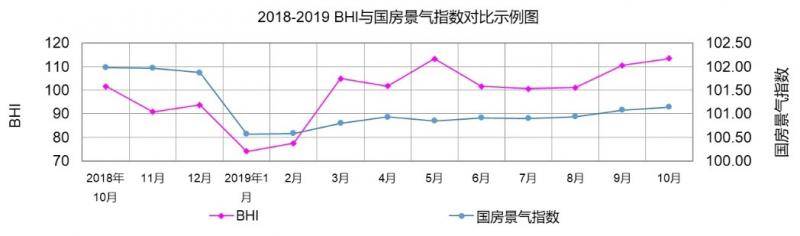 10月建材家居卖场销售额首破千亿，环比上涨5.13%