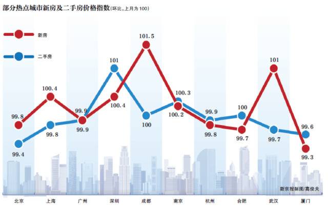 稳中有落！10月份半数大中城市二手房价格环比下降