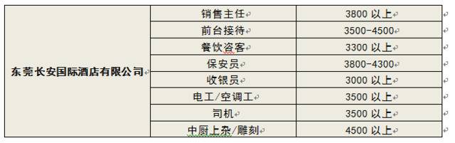 “2019年金秋招聘月”活动邀你来参加！