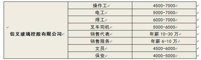 “2019年金秋招聘月”活动邀你来参加！