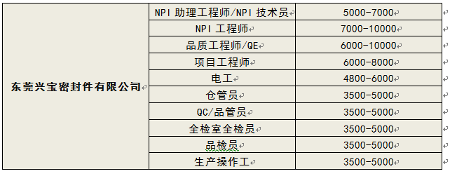 “2019年金秋招聘月”活动邀你来参加！