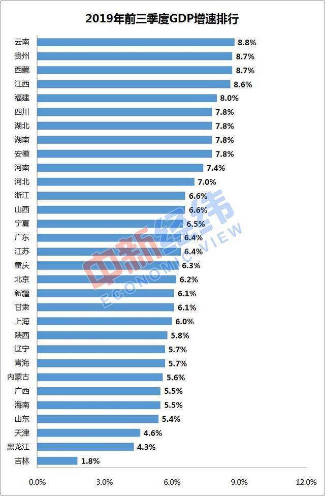 数据来源：国家统计局网站中新经纬张澍楠制图