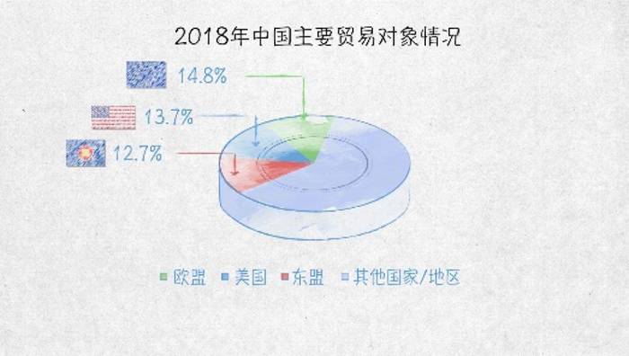 100张图回答 为什么说我们是开放的中国