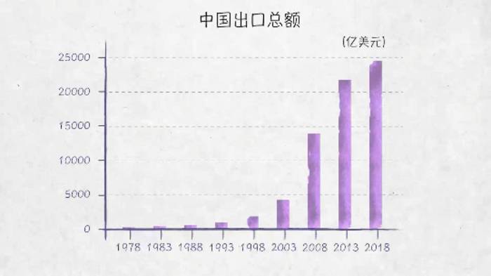 100张图回答 为什么说我们是开放的中国