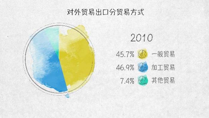 100张图回答 为什么说我们是开放的中国