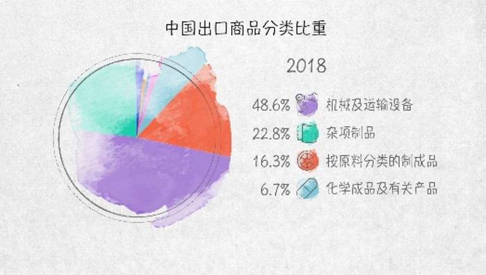 100张图回答 为什么说我们是开放的中国