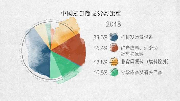 100张图回答 为什么说我们是开放的中国