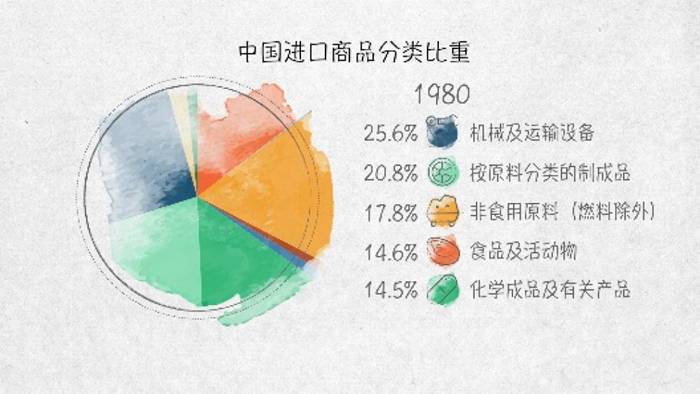 100张图回答 为什么说我们是开放的中国