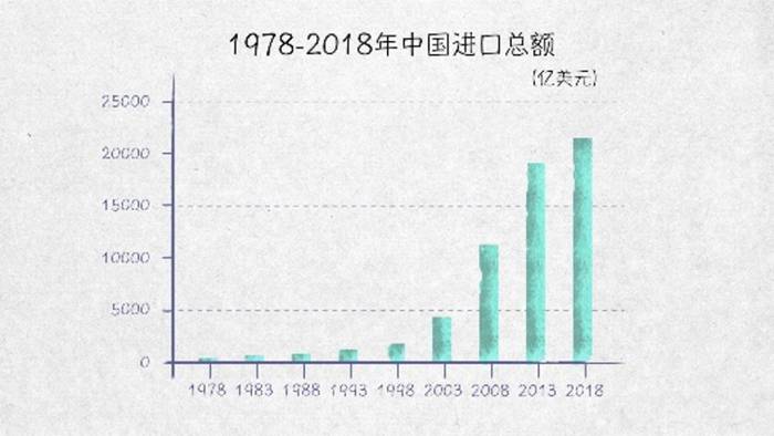 100张图回答 为什么说我们是开放的中国