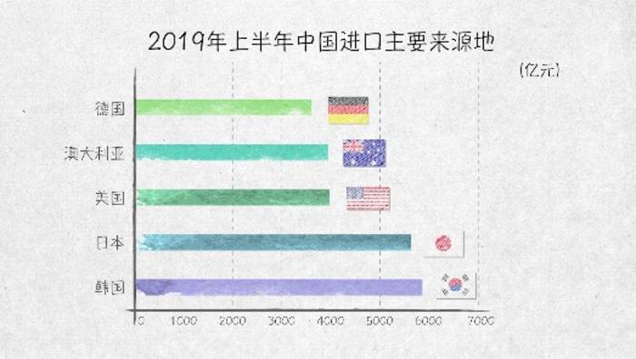 100张图回答 为什么说我们是开放的中国