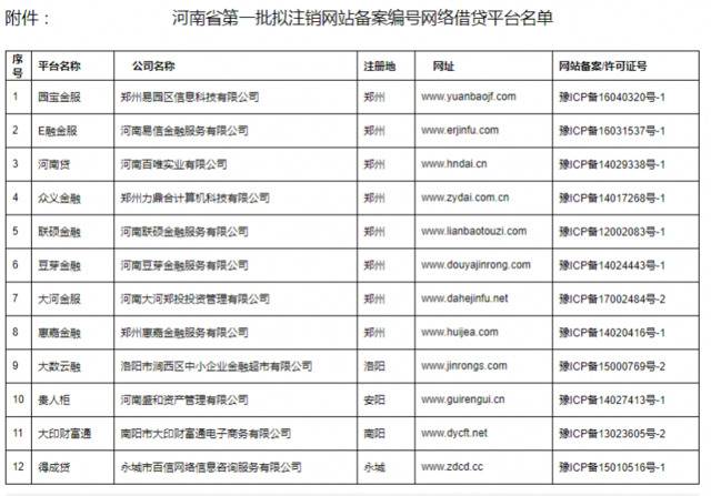 河南宣布辖内P2P平台无一通过验收