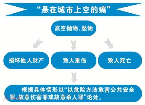 女子往楼下扔行李箱 被判处有期徒刑3年缓刑4年