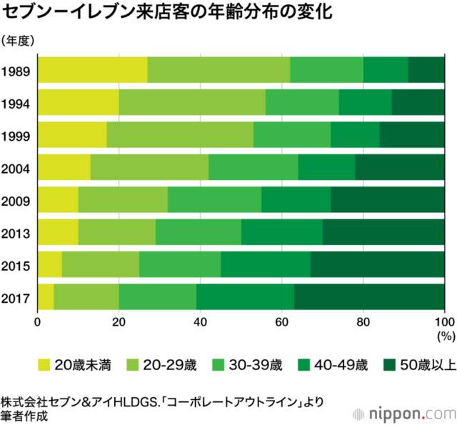 图片来源：nippon.com