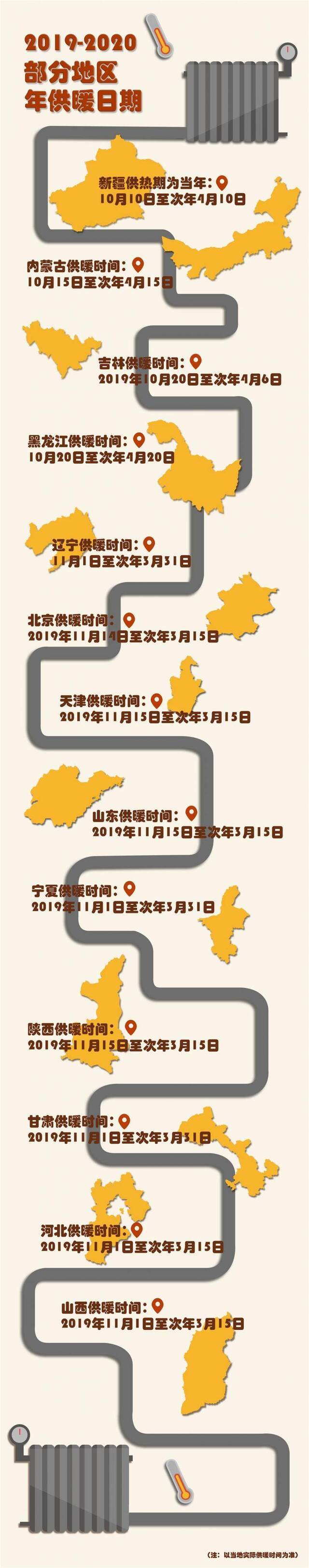 如果不是“秦岭淮河”线 什么才能决定城市供暖？