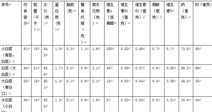 长这么大，总算知道大白菜、小白菜和娃娃菜是啥关系了