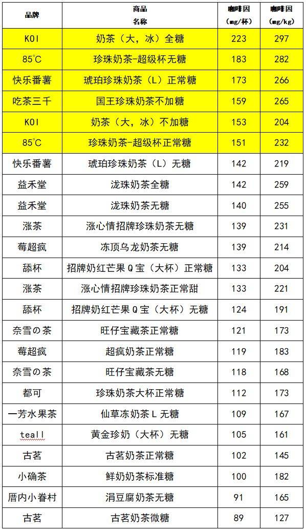 40款奶茶检测结果太扎心：没有一滴奶 无糖含糖高