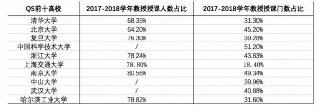 相关数据分析