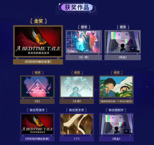 B站发起首届“小宇宙新星计划”，全方位扶持原创动画人