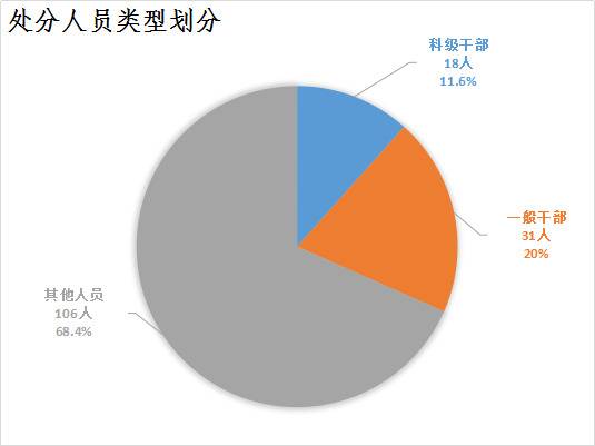 广德：1-10月处置问题线索409件立案198件