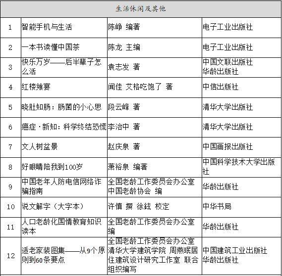 全国老龄办向老年人推荐2019年50种优秀出版物