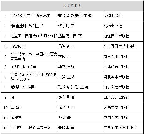 全国老龄办向老年人推荐2019年50种优秀出版物