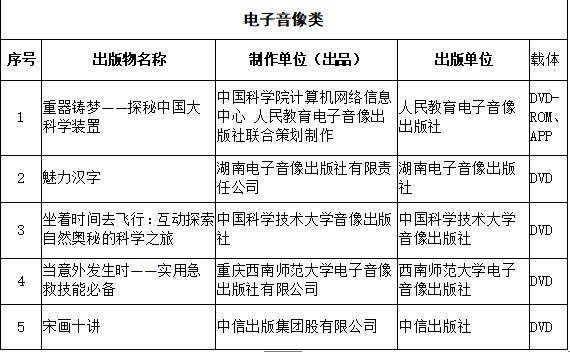 全国老龄办向老年人推荐2019年50种优秀出版物