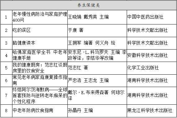 全国老龄办向老年人推荐2019年50种优秀出版物