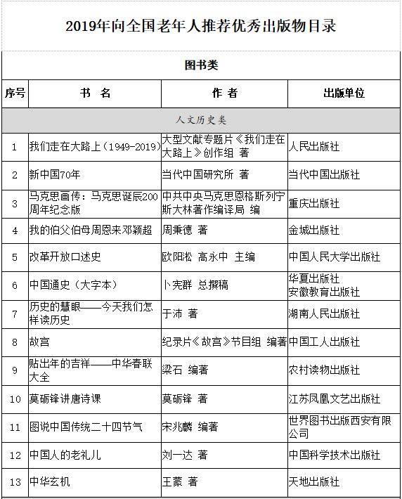 全国老龄办向老年人推荐2019年50种优秀出版物