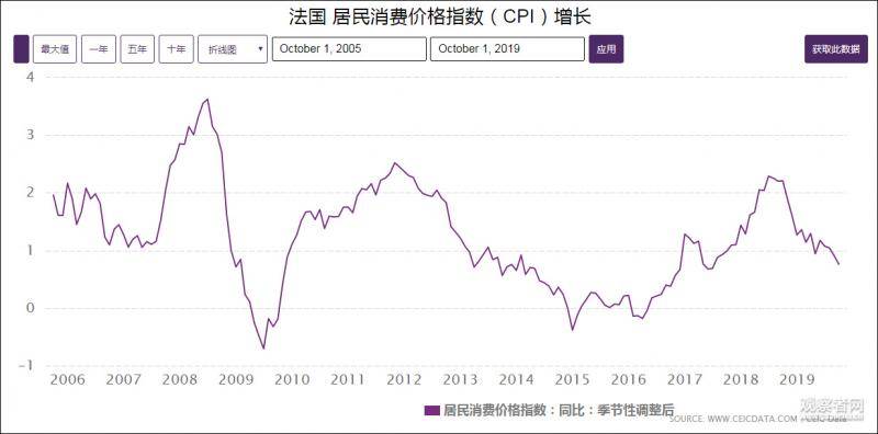 法国“黄背心”占奢侈品商场 高喊反资本主义口号