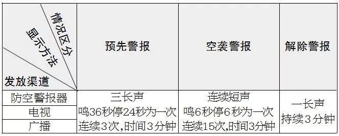 提醒！后天听到这个警报声，注意听辨，不要惊慌…