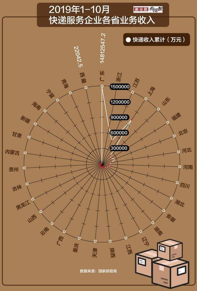 1年507亿件，大波快递正在袭来……
