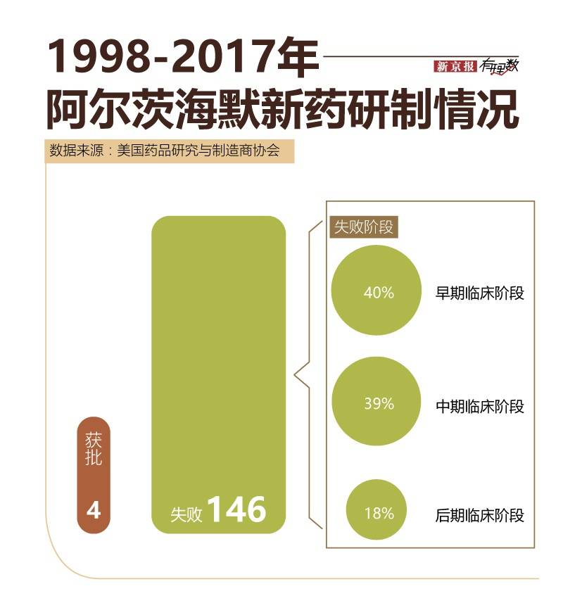 5000万阿尔茨海默病患者，他们失去的都是人生