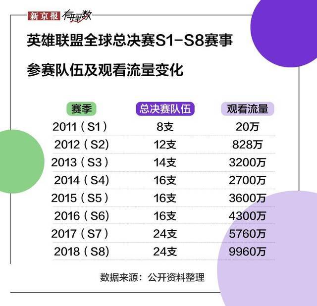 2019年了，为什么还有人玩英雄联盟？