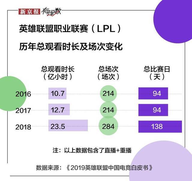 2019年了，为什么还有人玩英雄联盟？