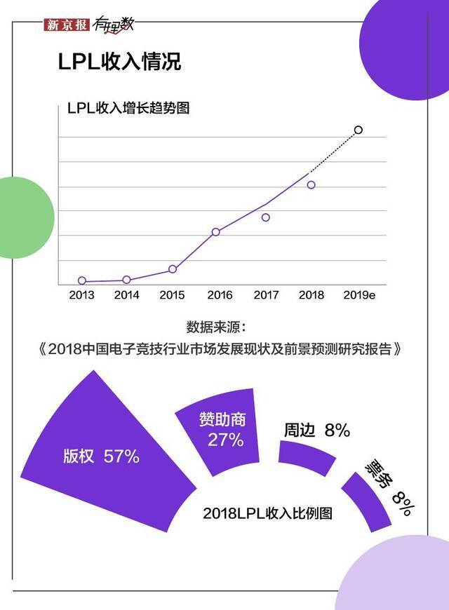 2019年了，为什么还有人玩英雄联盟？