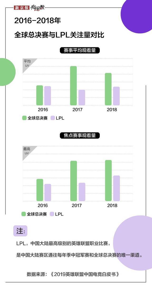 2019年了，为什么还有人玩英雄联盟？