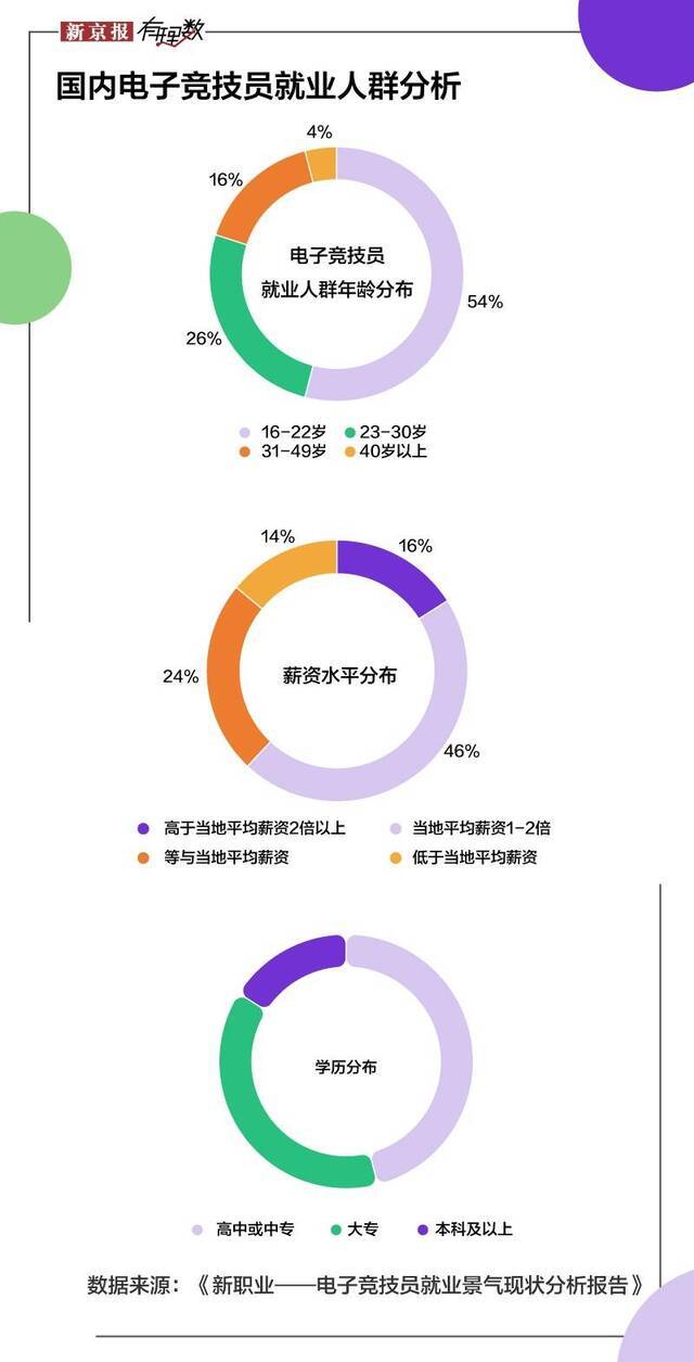 2019年了，为什么还有人玩英雄联盟？