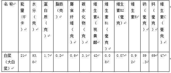 大白菜有“小黑点”，还能吃吗？