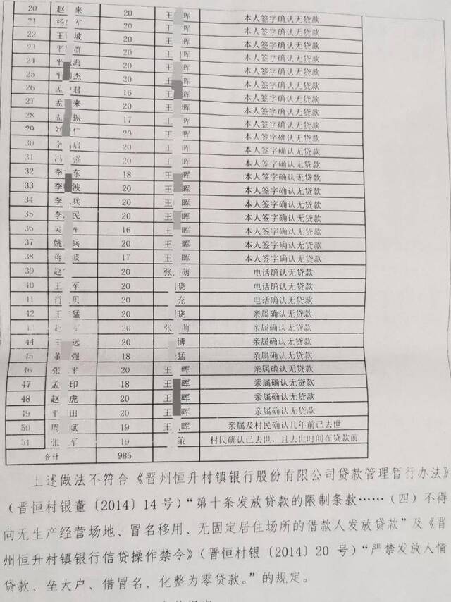 瓯海银行对恒升银行小樵支行进行合规检查后出具的《事实认定书》。新京报记者李英强摄