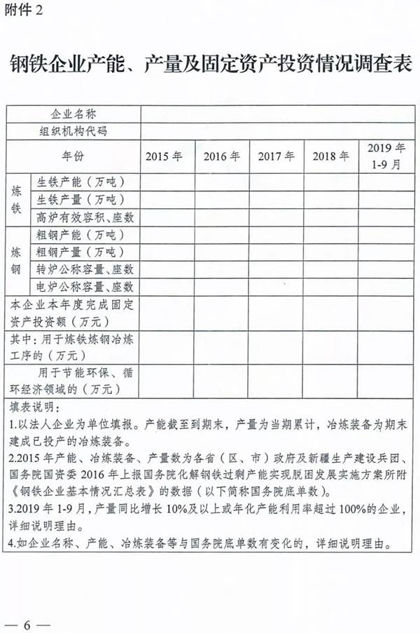 三部门联合出手 将对钢企产能产量进行调查核实