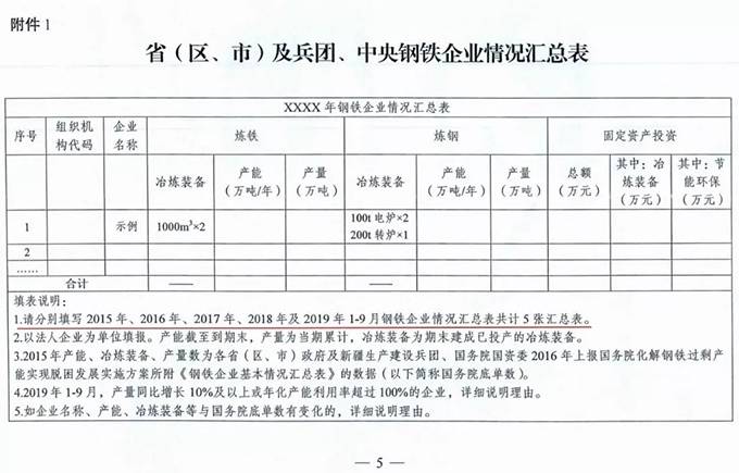 三部门联合出手 将对钢企产能产量进行调查核实