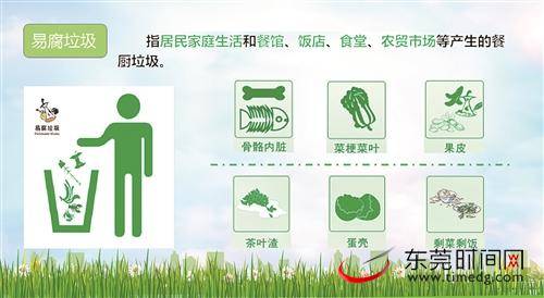 东莞​市开展餐厨垃圾分类校园宣传活动