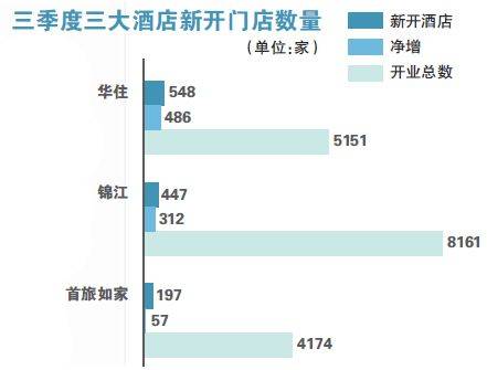 剑拔弩张 中国三大酒店上演“圈地战”