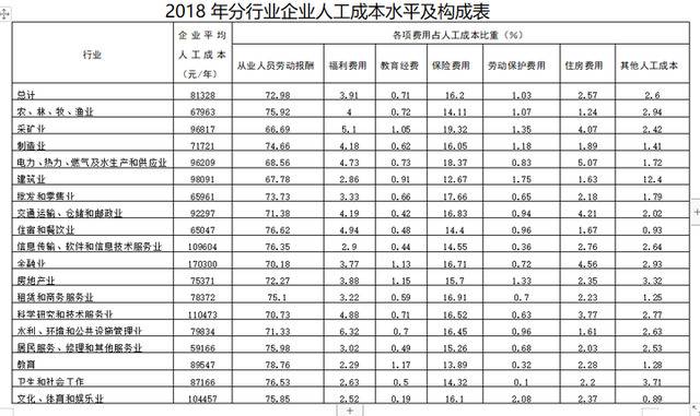 山东技能岗位工资基准:轨道交通运输人员8920元