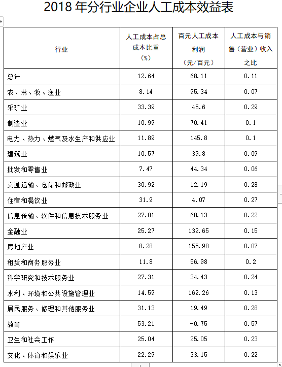 山东技能岗位工资基准:轨道交通运输人员8920元