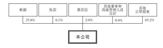 数字经济体增长强劲 合伙人制度保驾远航