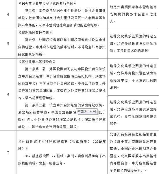 国务院同意在北京市暂时调整实施有关行政法规