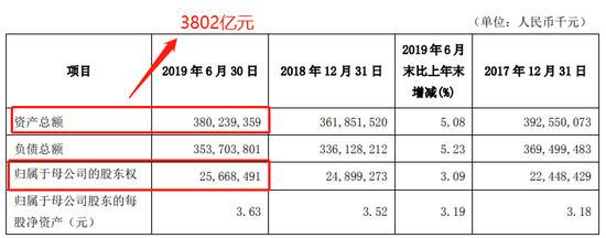 吉林银行原董事长落马 大连分行曾遭骗贷5.8亿元